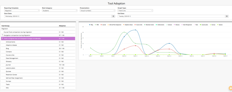 Tool Adoption Image