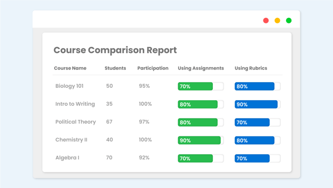 EesyReports Graphic 