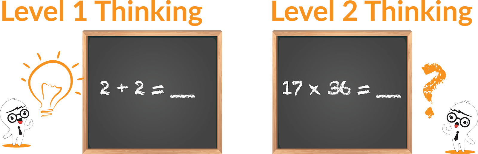 Levels of thinking