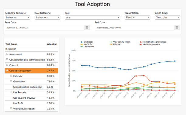 Tool Adoption Report