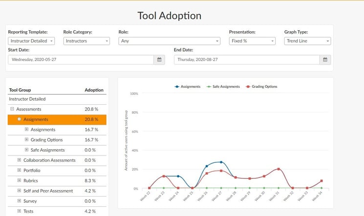 adoption example (1)